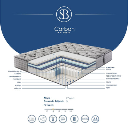 CARBON DORMIDARTE®